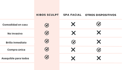 Masajeador Facial 4x1 Reductor de arrugas y lineas de expresión